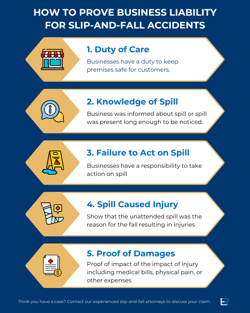 Business Liability for Unattended Spills