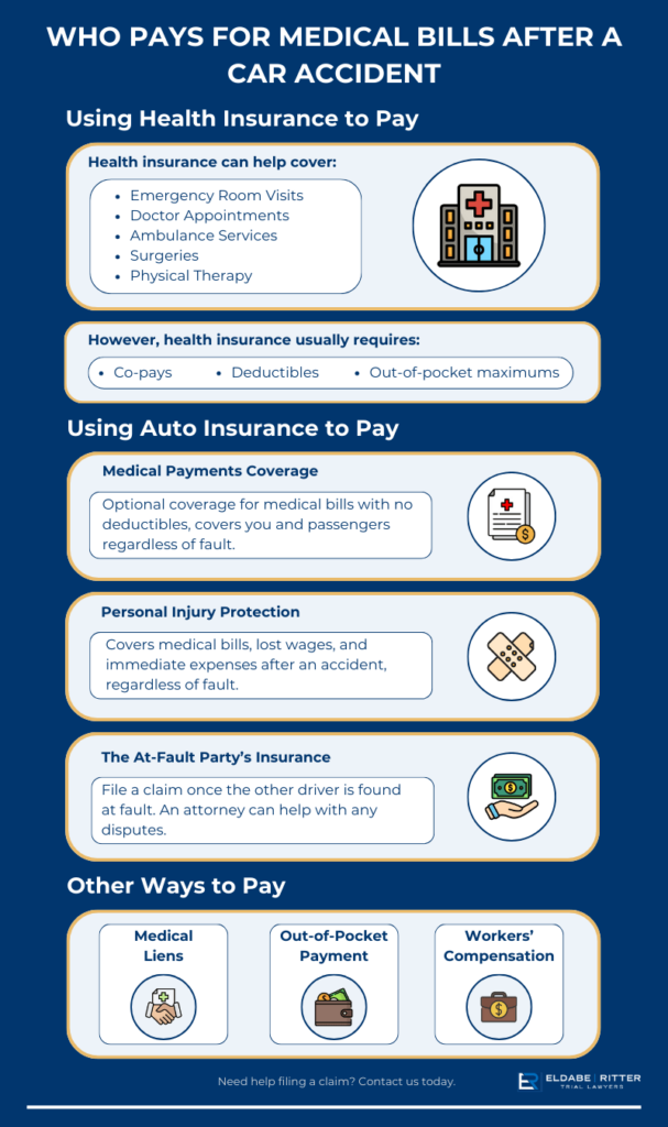 Who pays for medical bills after a car accident