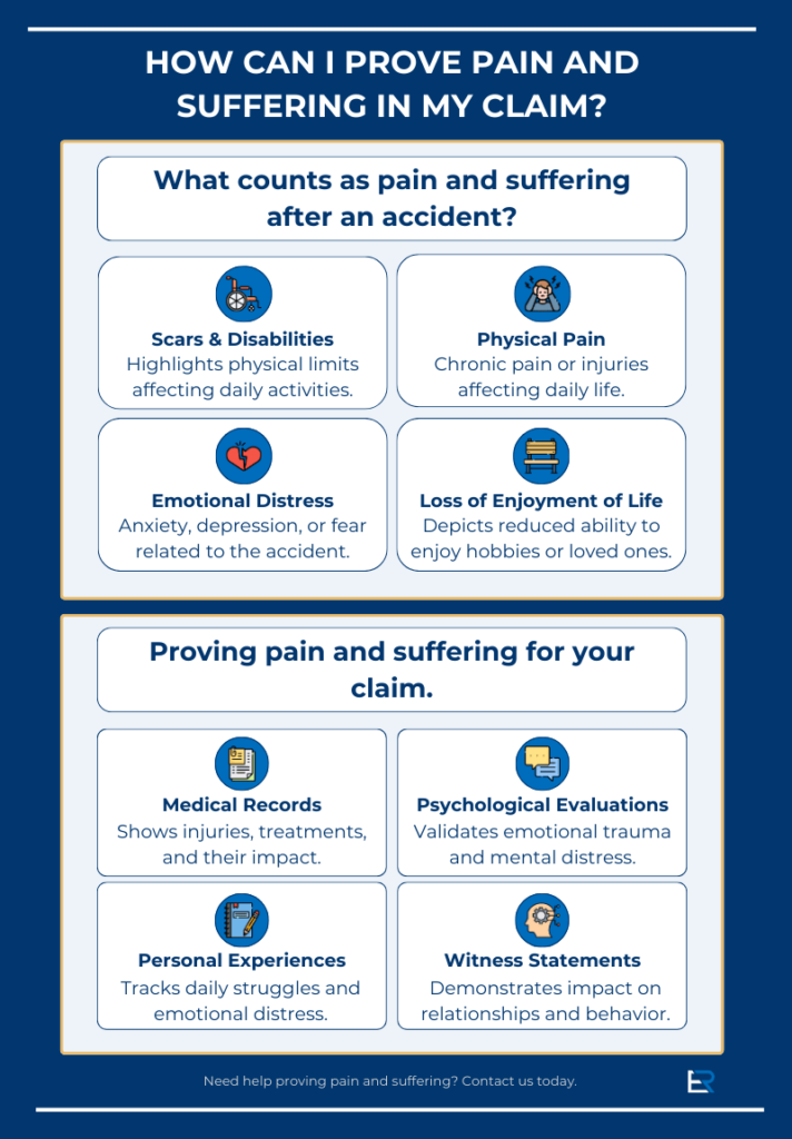 Pain and Suffering Claims Explained for Accident Victims