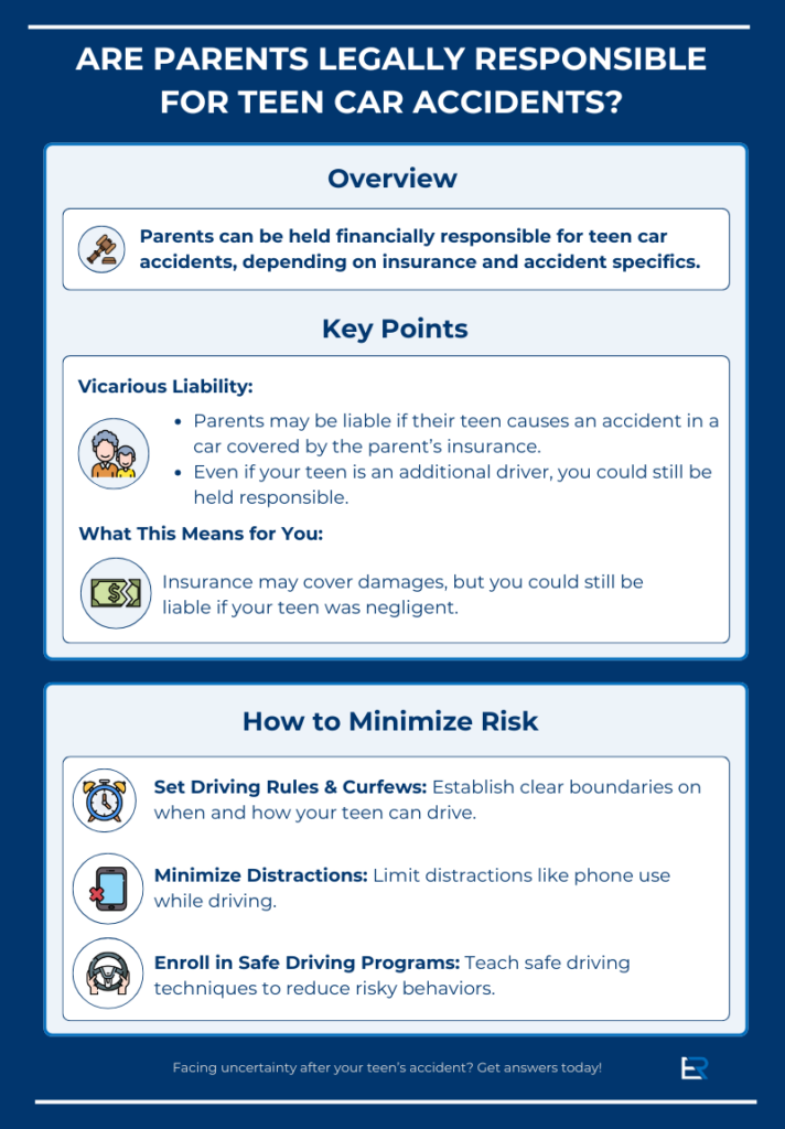 infographic about parent liability in their teen car accidents
