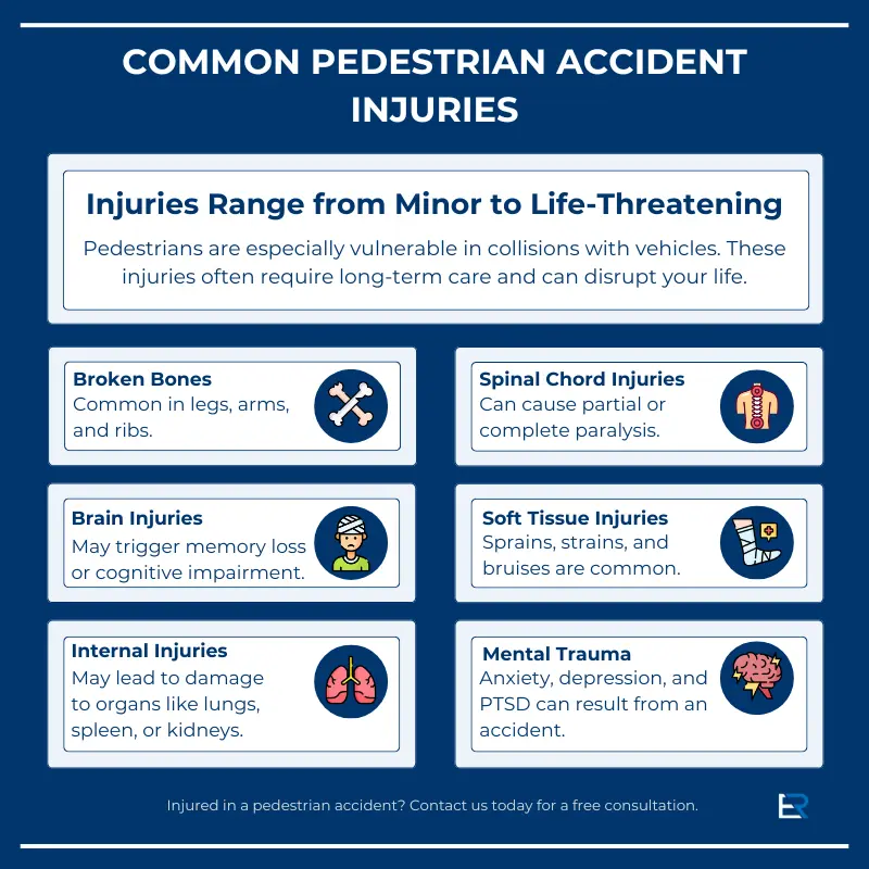 infographic describing possible injuries that can happen from a pedestrian accident