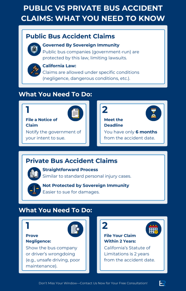 Infographic showing the difference between filing a public versus private bus accident claim